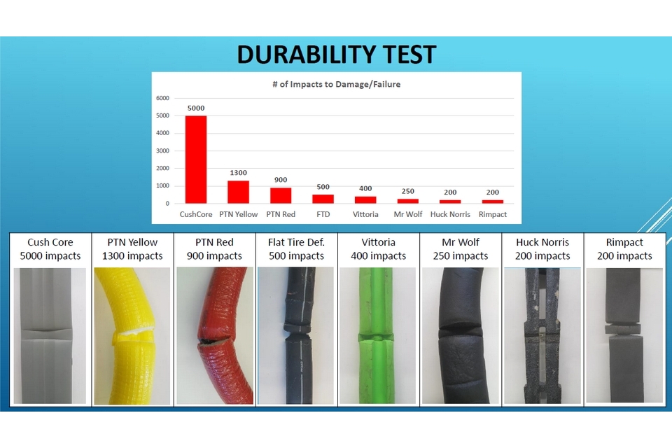 test-inserti-mtb